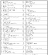 ESTADOS DE MÉXICO. 81 Municipios (ãrea de influencia por estados municipios )